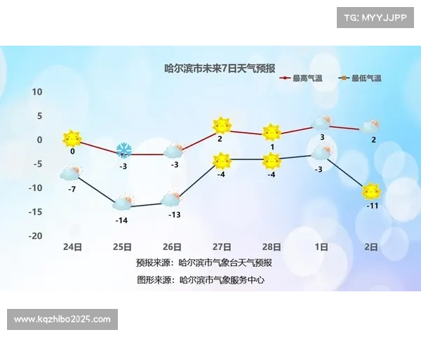 世运会射箭项目天气预报系统升级 实现逐分钟精准风力预警保障赛事安全 世运会射箭项目天气预报系统升级 实现逐分钟精准风力预警保障赛事安全