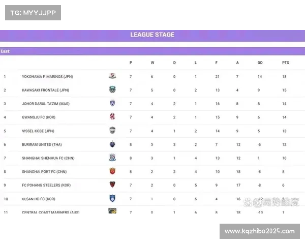 中超俱乐部亚冠成绩影响联赛技术积分与名额分配